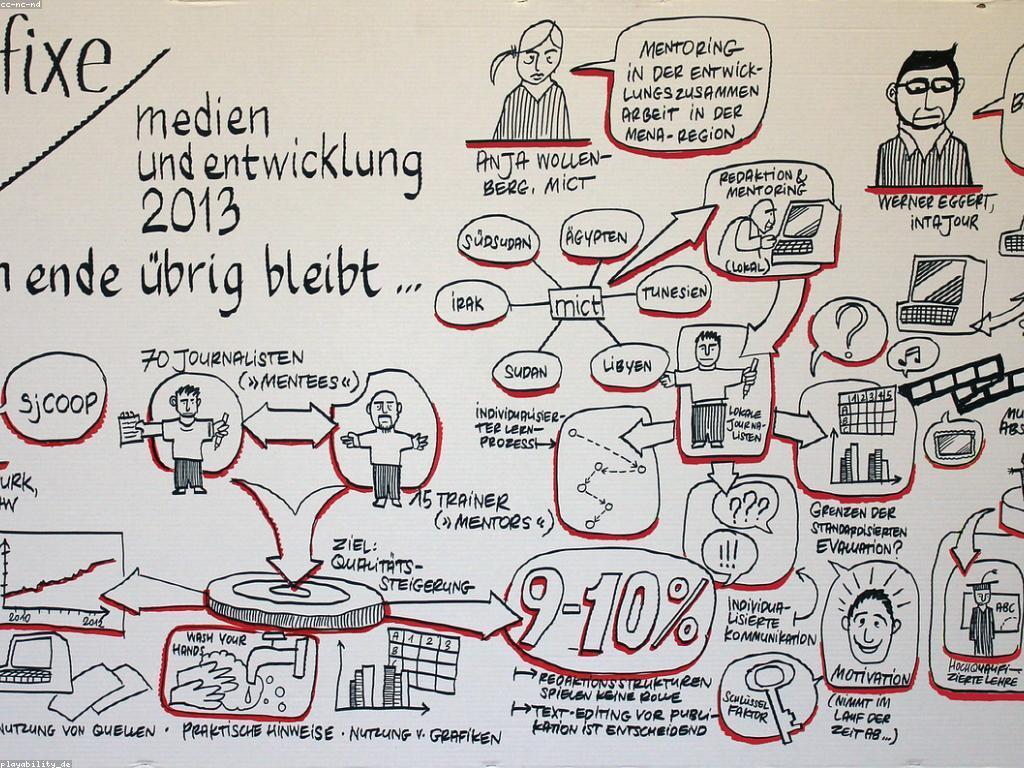 ការតាមដានឱ្យបានល្អតាមរយៈការប្រាស្រ័យទាក់ទង